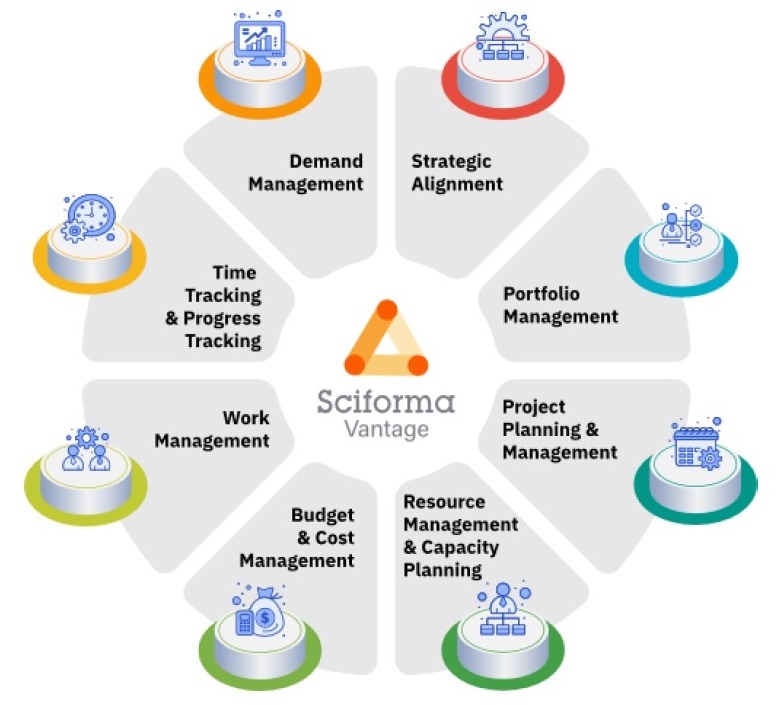 Data Analytics